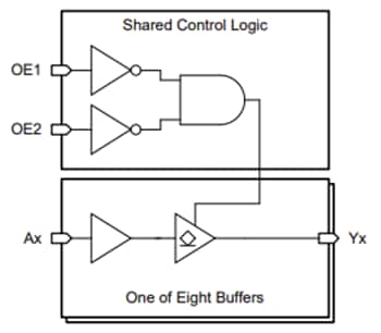 Blockdiagramm - Texas Instruments SN74AHC7541-Q1 Oktale Automotive-Buffer